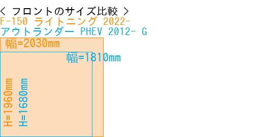#F-150 ライトニング 2022- + アウトランダー PHEV 2012- G